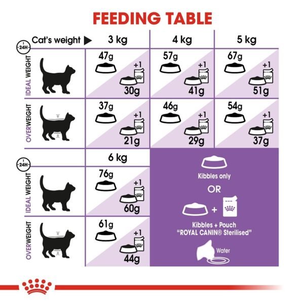 Royal Canin Sterilised 2KG - Image 6