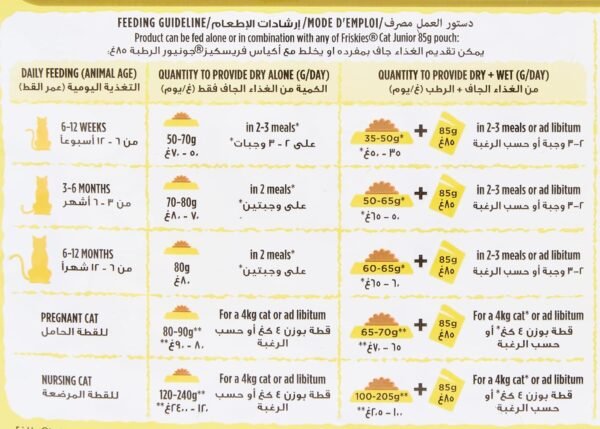 Purina friskies junior with chicken, milk and vegetables dry cat food pouch 1.5kg - Image 4